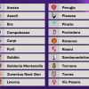 Livorno nel girone B, tra le avversarie Arezzo, Perugia, Ternana, Ascoli e Next Gen