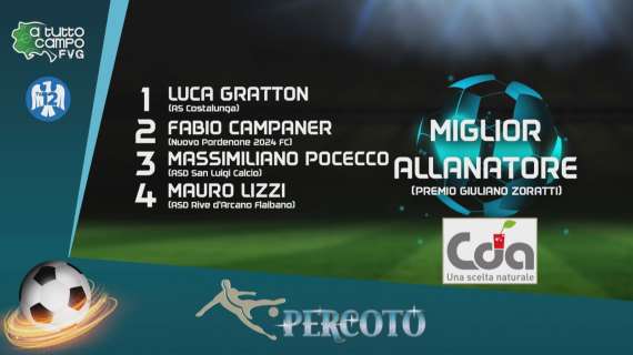MIGLIOR ALLENATORE DELLA STAGIONE - Mauro Lizzi il favorito