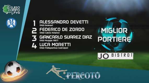 MIGLIOR PORTIERE DELLA STAGIONE - Moretti e Devetti partono davanti