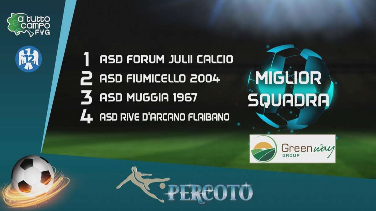 MIGLIOR SQUADRA DELLA STAGIONE - Forum Julii leggermente favorita