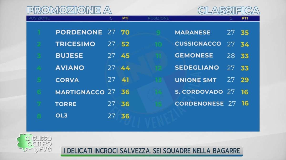 PROMOZIONE A - Ecco le combinazioni salvezza