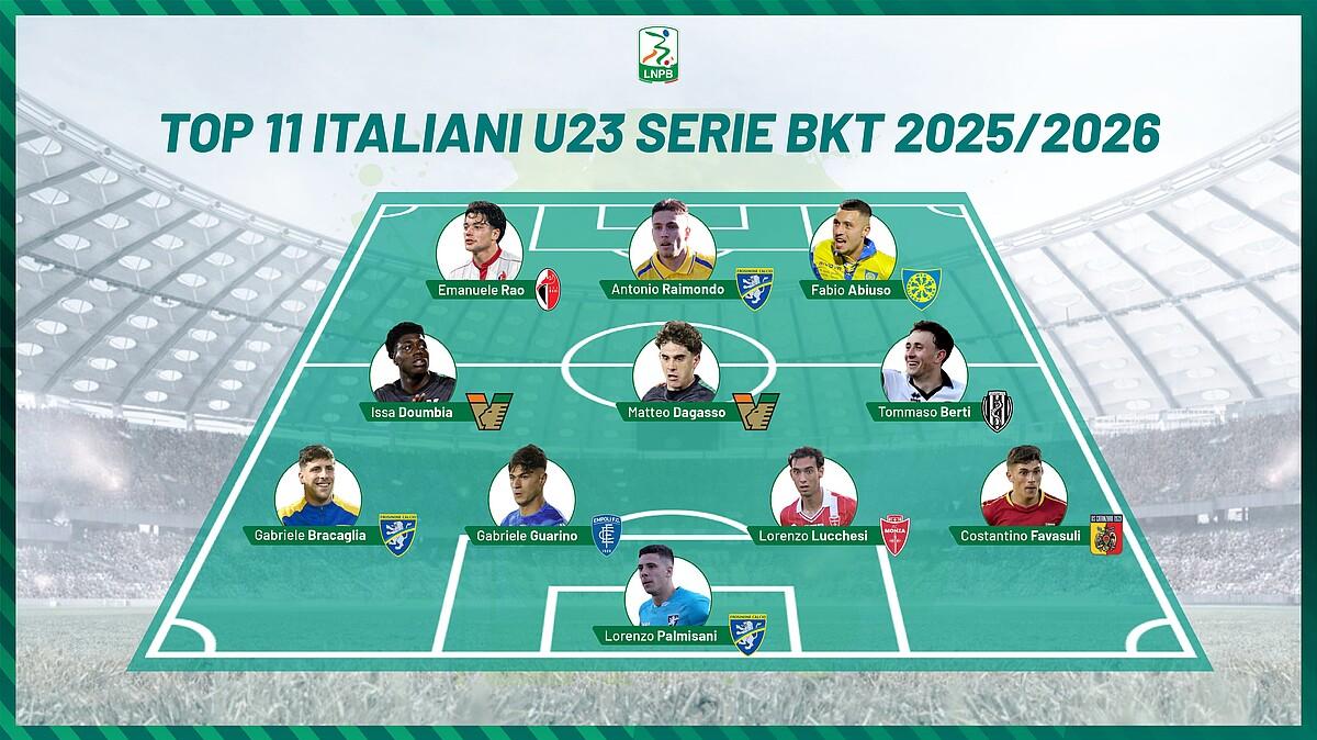 Nessun canarino nella top 11 del campionato 