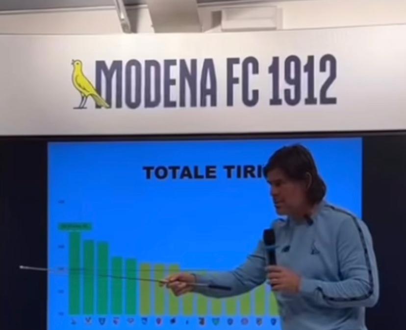 Sottil su Avanti Gialli Modena 