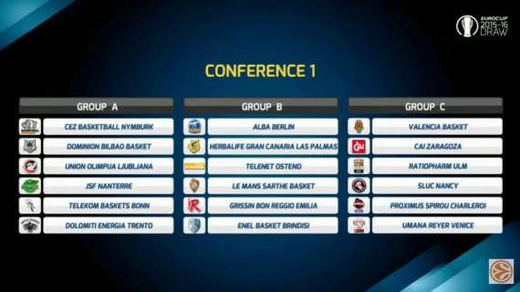 Sorteggi Eurocup: derby Reggio Emilia-Brindisi nel girone di ferro