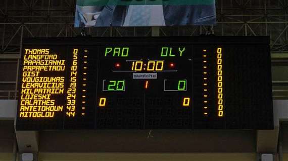 Olympiacos, atto finale: forfait playoff, sarà A2 greca. E l’Eurolega?