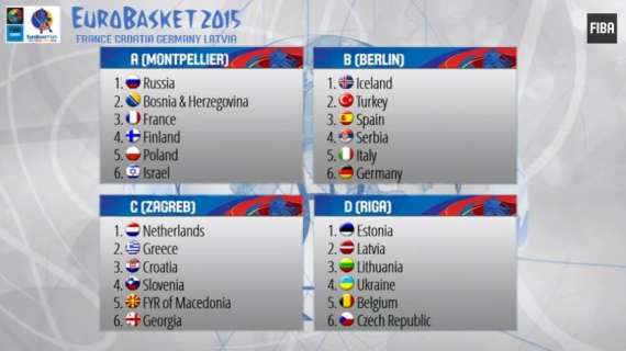 Eurobasket 2015: Italia via con la Turchia, chiusura con la Serbia