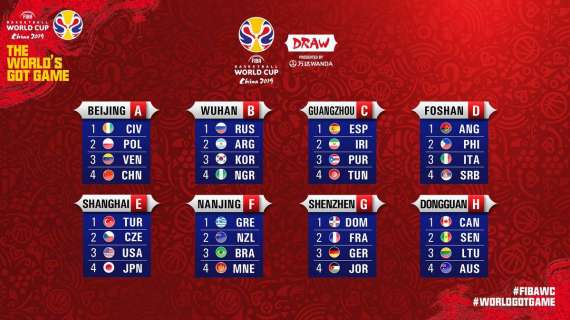 Mondiali 2019, sorteggiati i gironi. Italia con Serbia, Filippine e Angola