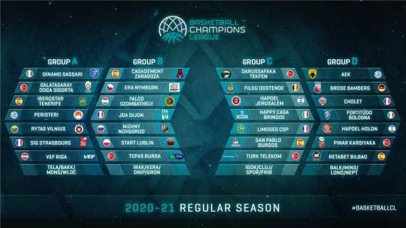 Sorteggiati i gironi di Champions: il futuro di Sassari, Brindisi e Fortitudo