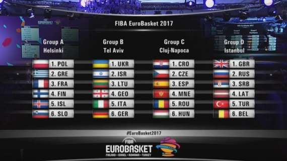 Eurobasket 2017: Italia a Tel Aviv, ci sono Lituania e Germania
