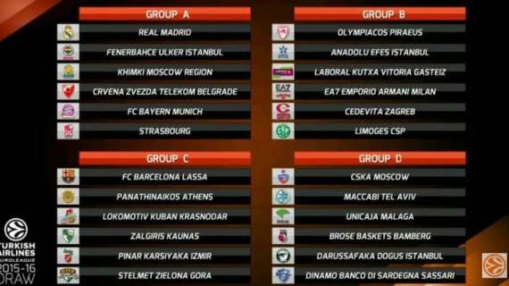 Eurolega ed Eurocup: il calendario delle sei italiane