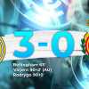 Real Madrid 3-0 Mallorca, FINAL | ¡Sigue el pospartido!