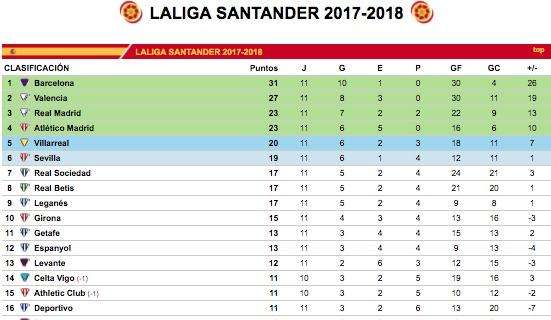 CLASIFICACIÓN - Máxima igualdad entre Madrid y Atleti. Todo por decidir