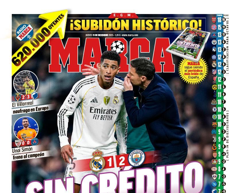 Xabi Alonso se queda sin crédito, según la portada de Marca