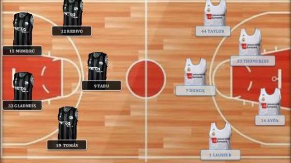 ANÁLISIS BD - RETAbet Bilbao Basket: la veteranía y el efecto Miribilla