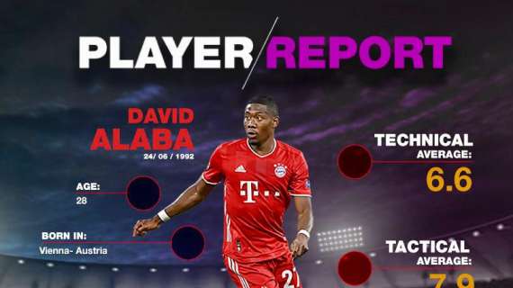 Fichajes Real Madrid | El mejor análisis de David Alaba: puntos fuertes y débiles