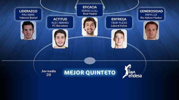 Llull, en el quinteto ideal de la jornada