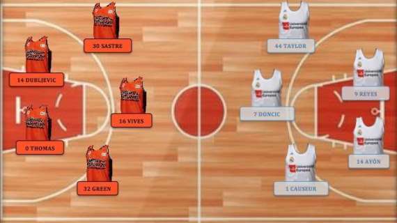ANÁLISIS BD - Valencia Basket: un verdugo bien reforzado
