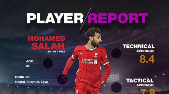 Fichajes Real Madrid | El mejor análisis de Salah, la estrella 'red' que vuelve a estar en el radar blanco