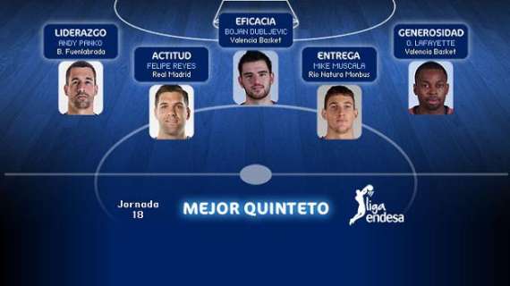 Felipe Reyes, en el quinteto de la jornada