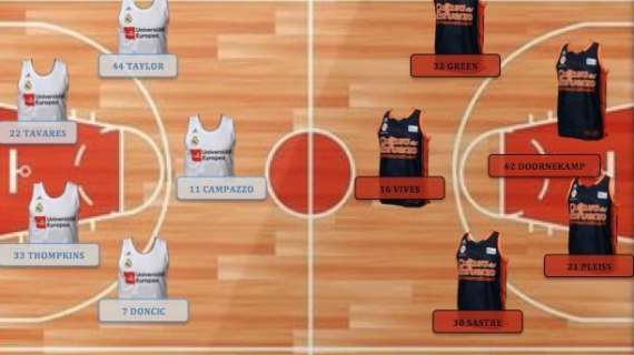 ANÁLISIS BD - Valencia Basket: el campeón de liga "atragantado" en Europa