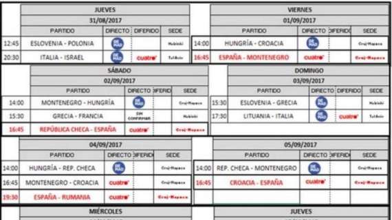 ¡Arranca el Eurobasket 2017! Conoce los horarios y retransmisiones para hoy, con tres madridistas a escena