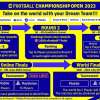 eFootball Championship Open, in sfida gli utenti da tutto il mondo