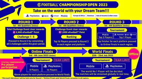 eFootball Championship Open, in sfida gli utenti da tutto il mondo