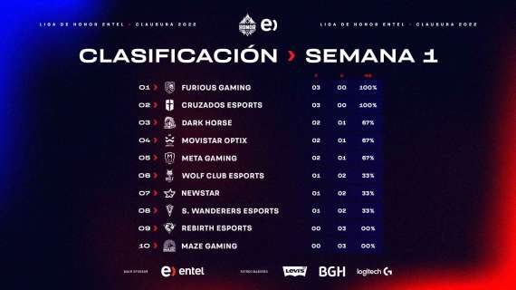 League of Legends, prima settimana del torneo di Clausura Honor Entel