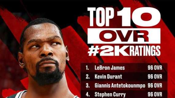 NBA 2K22, le impressioni di LeBron James e Trae Young