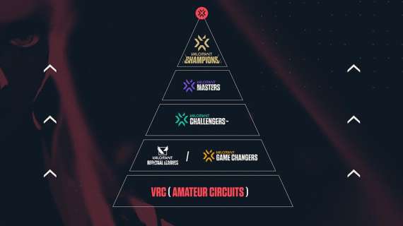 Valorant EMEA, la rivoluzione dei campionati regionali