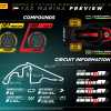 F1 | Abu Dhabi 2024: Pirelli svela le mescole e le condizioni della pista