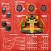 Formula 1 | Tutte le novità sugli pneumatici Pirelli per il GP d’Ungheria 