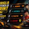 F1 | Griglia di partenza Sprint Race Miami: la griglia dopo la penalità
