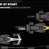 F1 News - Austin, la partenza si decide con la C4: ecco i metri che contano