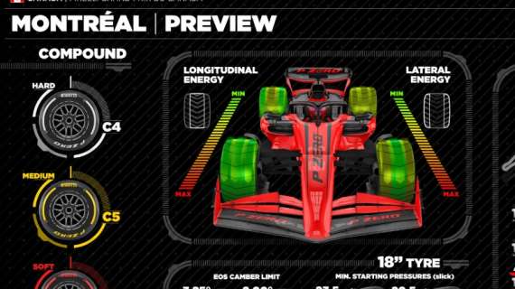 F1 | A Montreal torna la C6: gomme soft e show nel GP del Canada