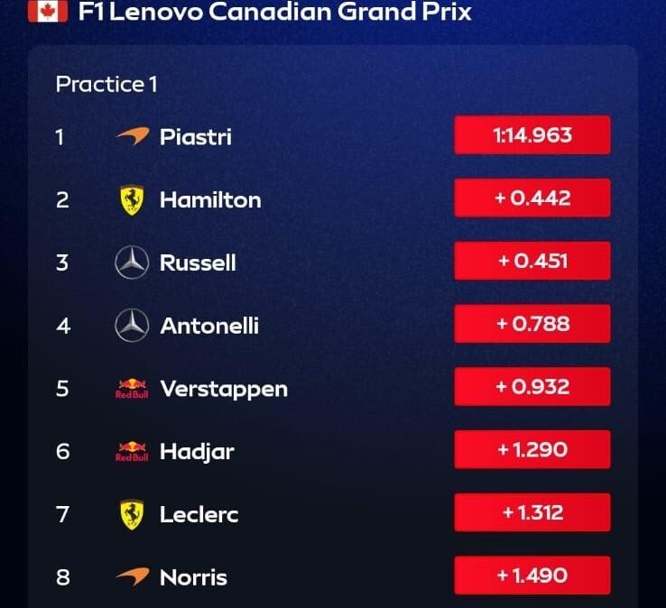 F1 | Piastri davanti nelle FP1 tra tensione e bandiera rossa