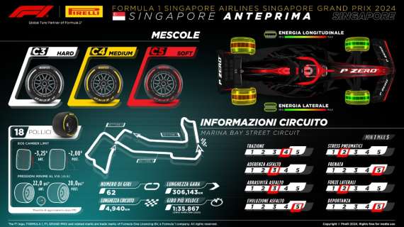 F1 | Singapore, le gomme scelte da Pirelli: fra degrado e stress termico