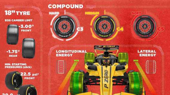 Formula 1 | Analisi gomme GP Austria: le scelte Pirelli per il Red Bull Ring