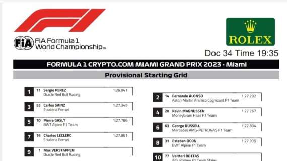 F1 | Miami, la griglia di partenza: Verstappen-Leclerc, che errori. Pole Perez