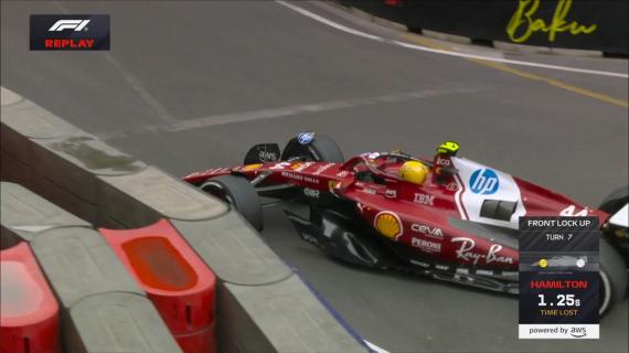 F1 | Gp Baku, Hamilton trema: bloccaggio che sfiora il muro