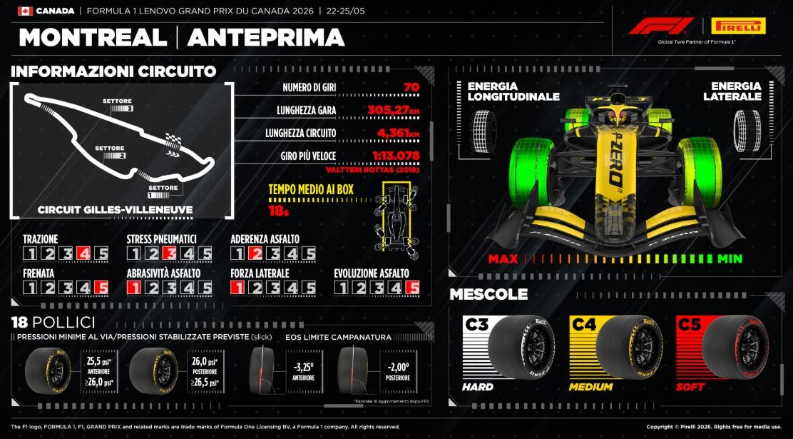 F1 | Pirelli svela le mescole per Montreal: in Canada la gamma più morbida del 2026