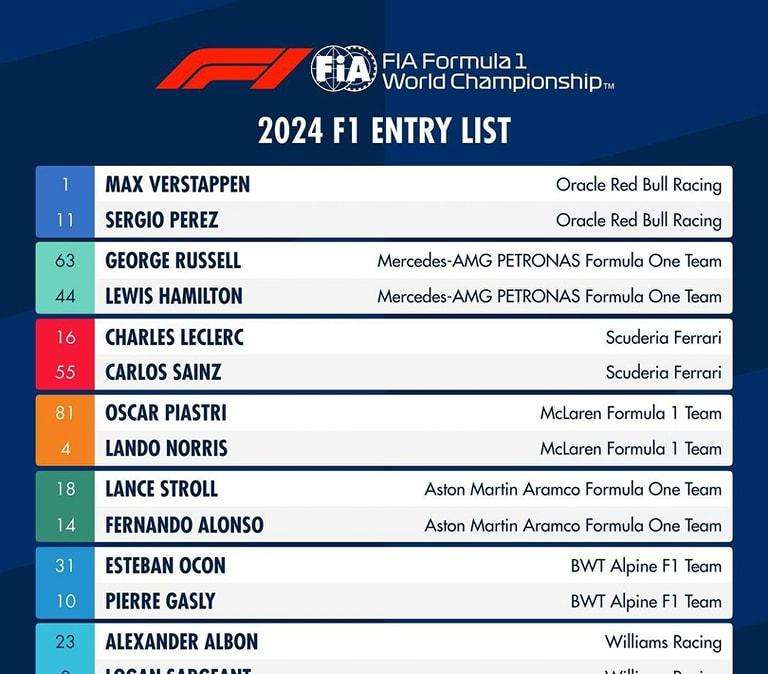 F1 | FIA, la griglia di partenza 2024: ufficializzata l'entry list