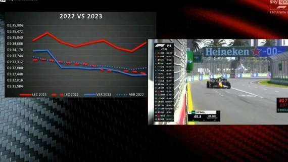 F1 | Ferrari SF-23, grafico inquietante rispetto al 2022: svelato il perché