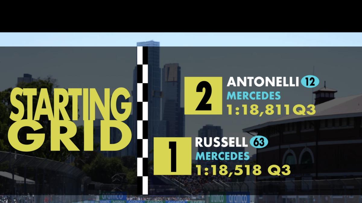 GP Australia 2026: torna la griglia di partenza stile anni ’90 di F1-News.eu 