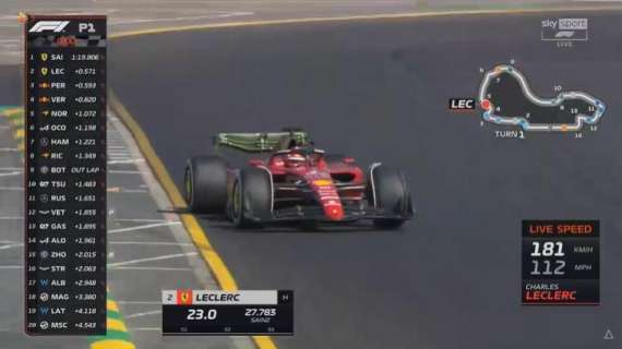 Formula 1 | FP1, Ferrari spaziale, Sainz 1° vola. Red Bull cerca soluzioni. Mercedes: squillo Hamilton?