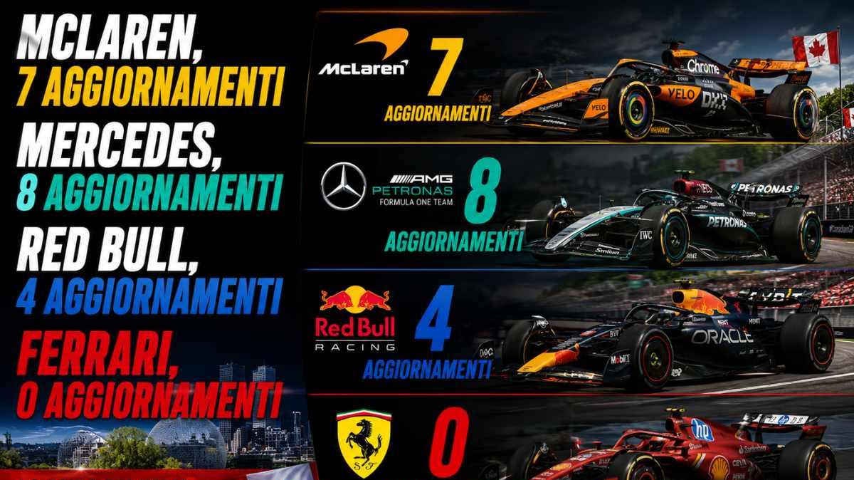 F1, le 4 verità a confronto: dagli 0 aggiornamenti Ferrari agli 8 Mercedes