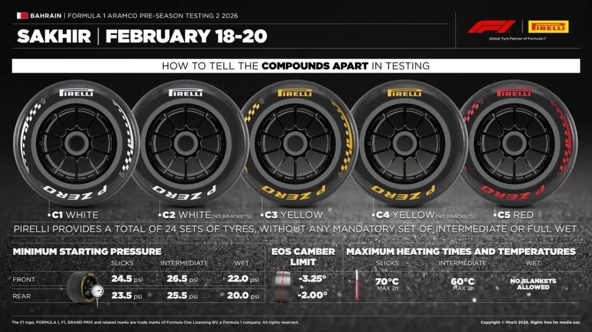 Pirelli porta cinque mescole per il secondo test in Bahrain