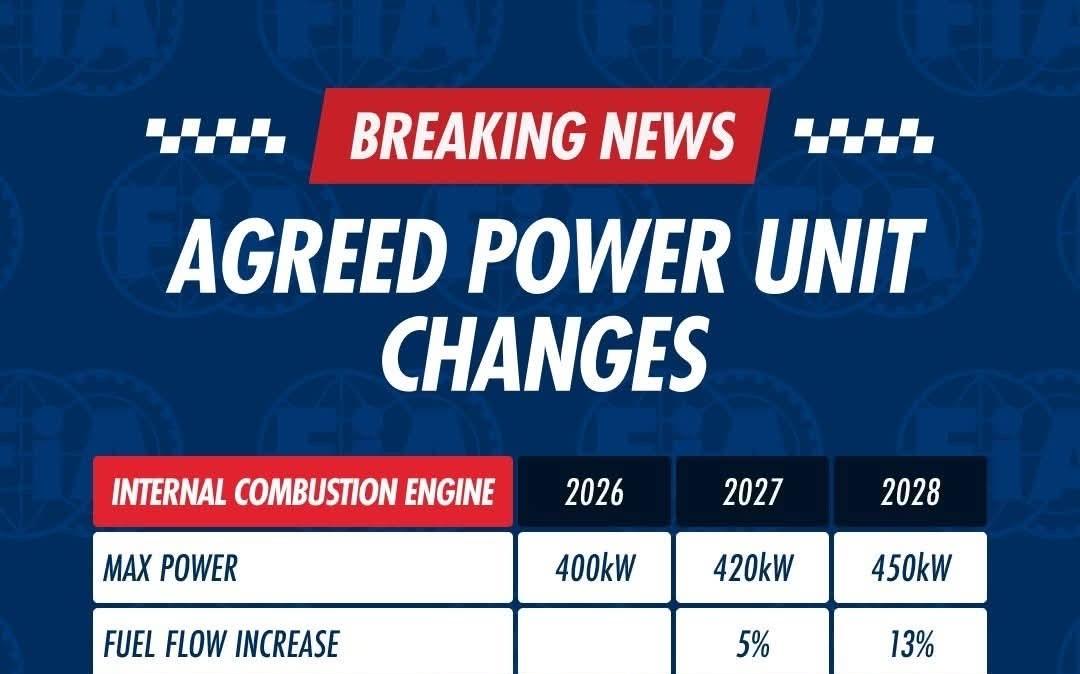 F1 | UFFICIALE: La FIA modifica le power unit 2027 e 2028