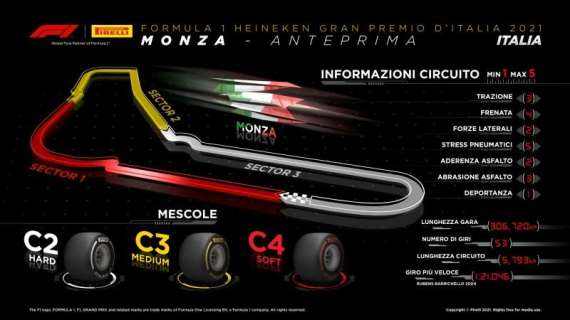 Formula 1 | Gp Monza, fra trazione e meteo: Isola introduce i rischi