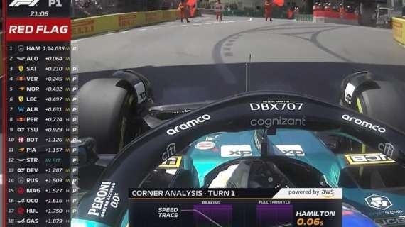 F1 | FP1 Monaco, Aston Martin: Alonso e i team radio contro le Red Bull
